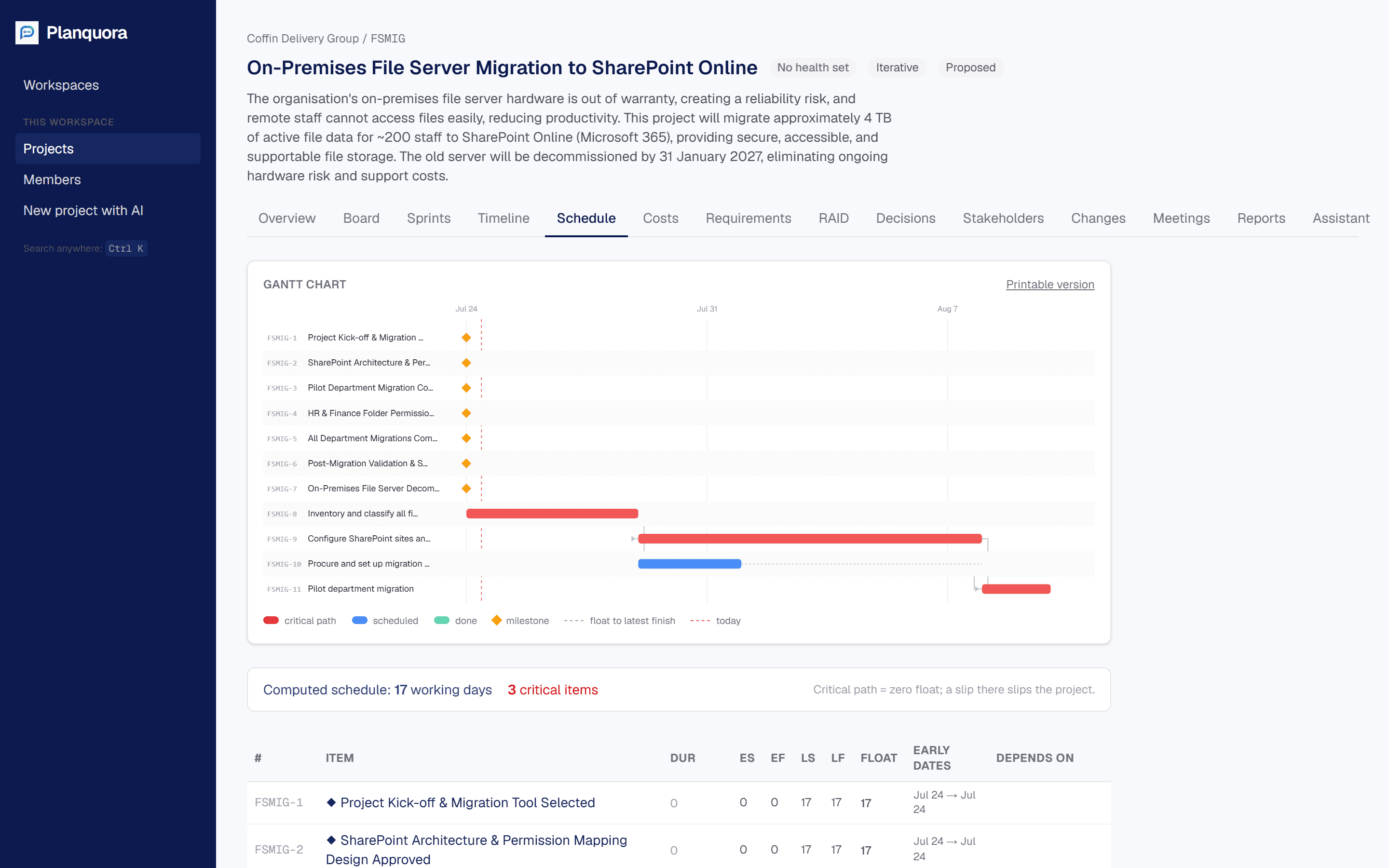Critical-path schedule & Gantt